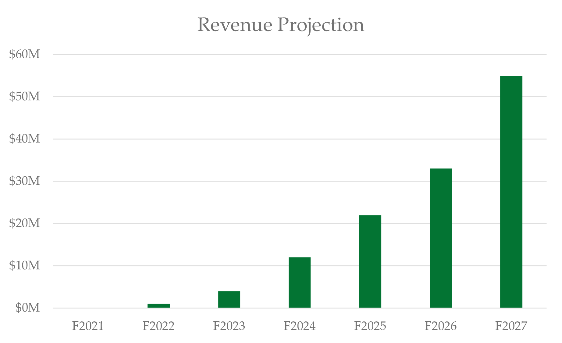 23 REVENUE PROJECTIONS OUTPUT
